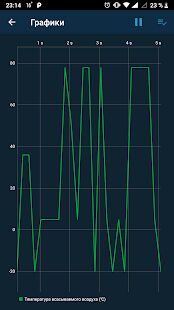 Скачать бесплатно Obd Mary - обд2 диагностика блютуз, ELM327 сканер [Максимальная] 1.135 - RU apk на Андроид