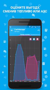 Скачать бесплатно Расход Топлива - Fuel Manager [Разблокированная] 30.30 - RU apk на Андроид