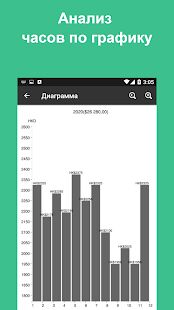 Скачать бесплатно Табель - Рабочие Часы [Без рекламы] 10.5.2-inApp - Русская версия apk на Андроид