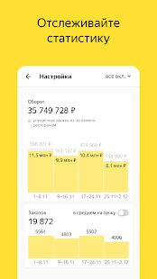 Скачать бесплатно Яндекс.Еда для ресторанов [Открты функции] 5.1.1 - RUS apk на Андроид