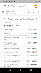 Скачать бесплатно Google Analytics [Максимальная] 4.1.346558856 - RUS apk на Андроид