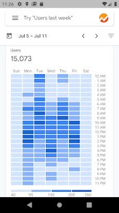 Скачать бесплатно Google Analytics [Максимальная] 4.1.346558856 - RUS apk на Андроид