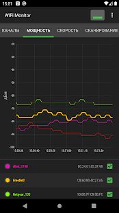 Скачать бесплатно WiFi Monitor: анализатор и сканер сети Wi-Fi [Все функции] 2.5.3 - Русская версия apk на Андроид