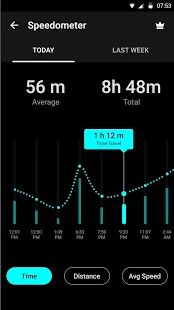 Скачать бесплатно Спидометр - одометр, также скорость трекер [Полная] 1.0.3 - Русская версия apk на Андроид