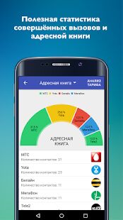 Скачать бесплатно Сотовые операторы [Полная] 2.22 - RU apk на Андроид